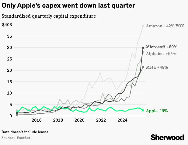 A graph of growth in a chart
AI-generated content may be incorrect. A graph of growth in a chart
AI-generated content may be incorrect.