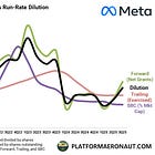 Tech Dilution Through Q3: Discipline Cracks at Big Tech