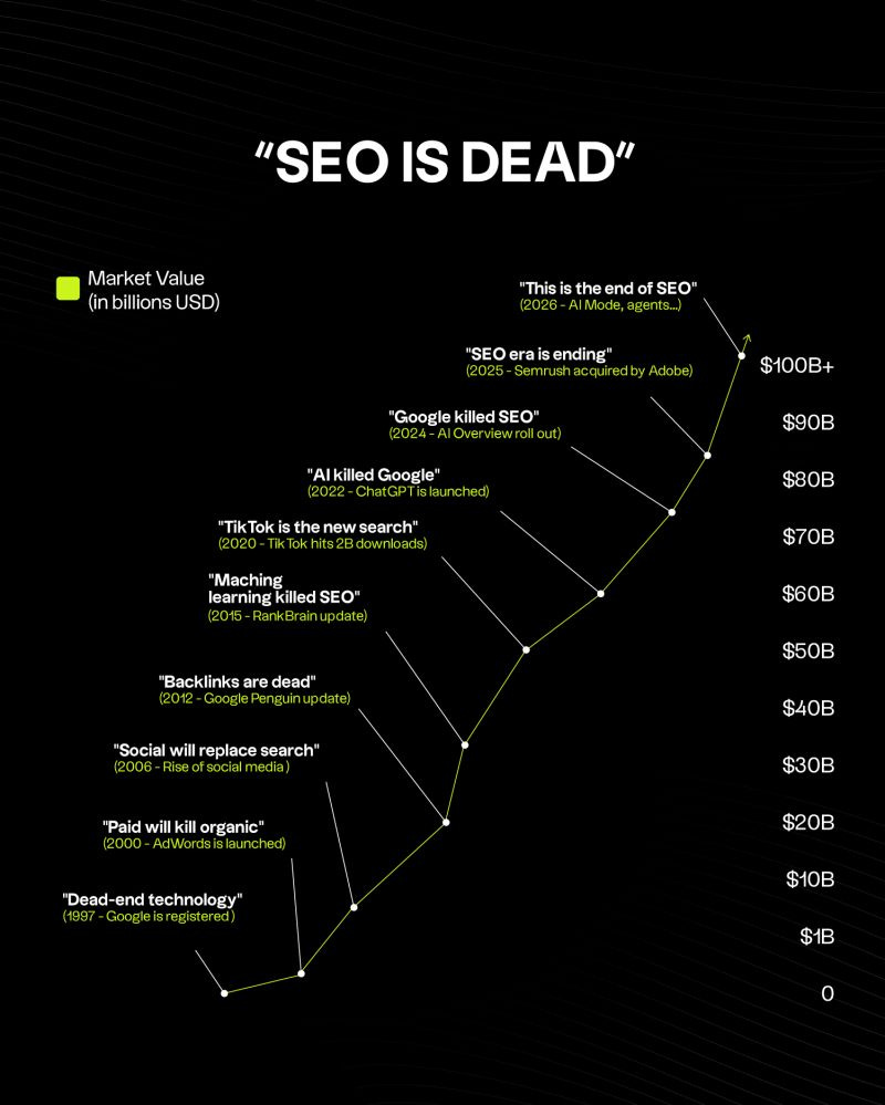 diagram, radar chart