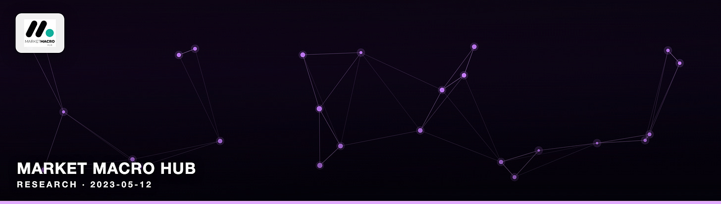 Market Macro Hub