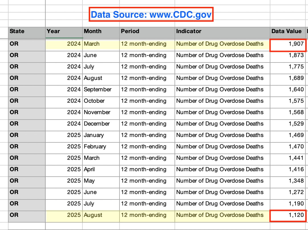 A screenshot of a data

Description automatically generated