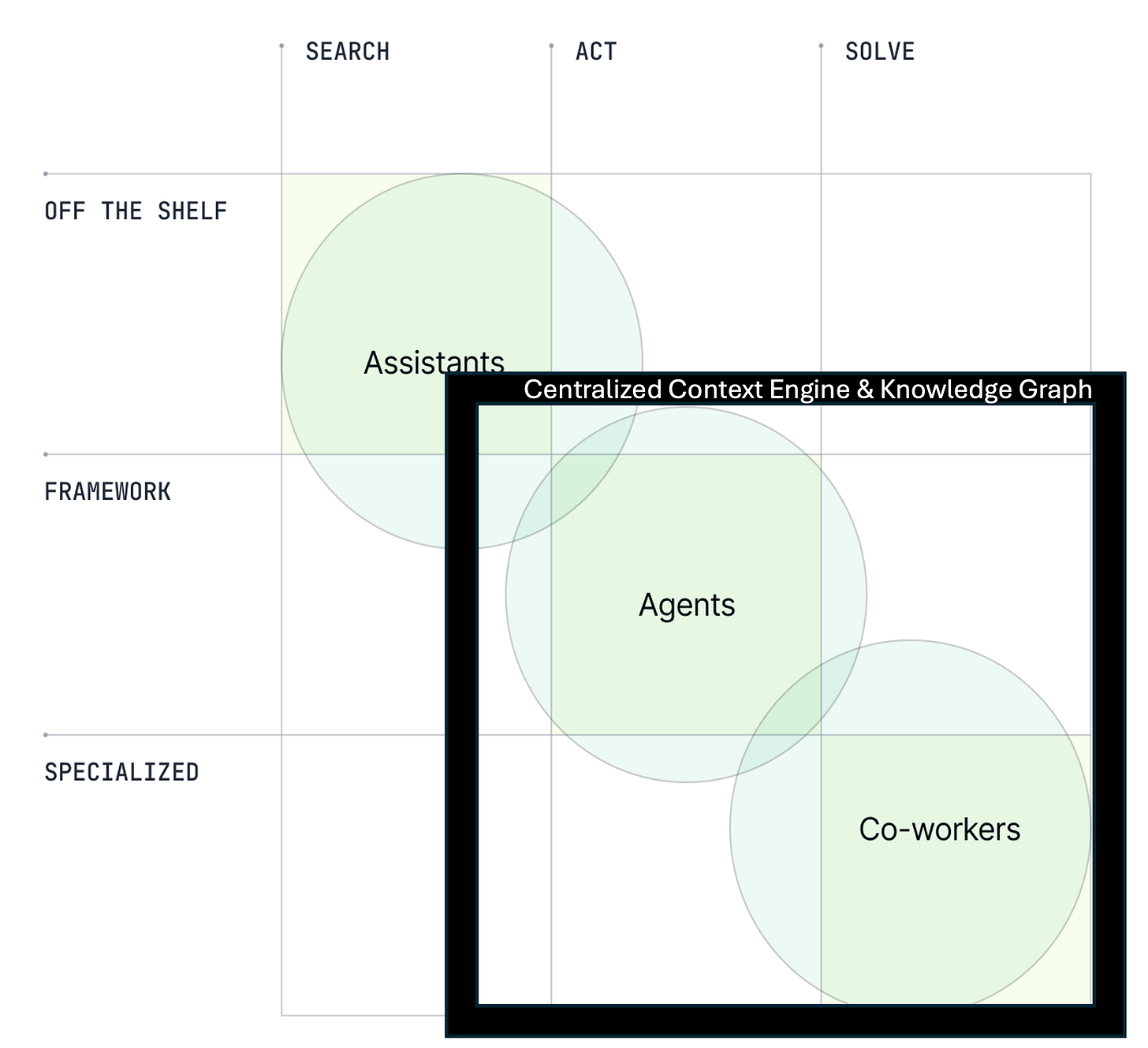 3x3 AI Matrix w Context