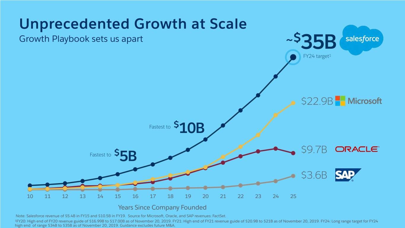 Form 8-K SALESFORCE.COM, INC. For: Nov 20