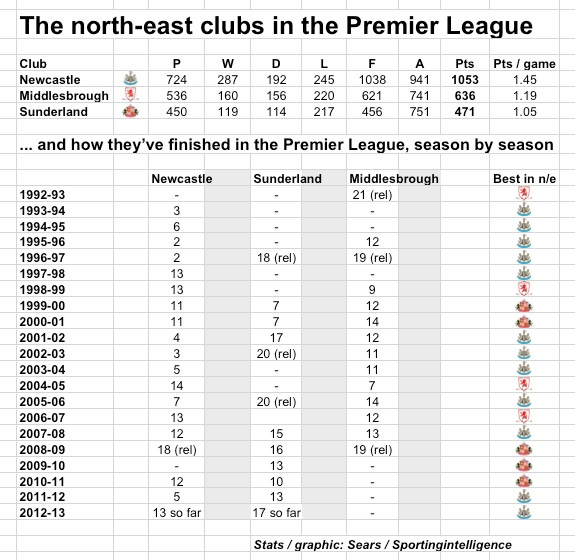 n:e clubs in PL to 12.4.13