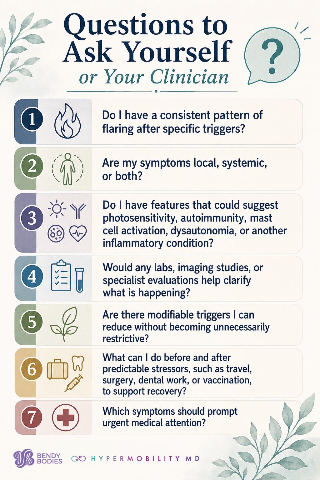 Graphic titled “Questions to Ask Yourself or Your Clinician” featuring seven questions: Do I have a consistent pattern of flaring after specific triggers? Are my symptoms local, systemic, or both? Do I have features that could suggest photosensitivity, autoimmunity, mast cell activation, dysautonomia, or another inflammatory condition? Would any labs, imaging studies, or specialist evaluations help clarify what is happening? Are there modifiable triggers I can reduce without becoming unnecessarily restrictive? What can I do before and after predictable stressors, such as travel, surgery, dental work, or vaccination, to support recovery? Which symptoms should prompt urgent medical attention? Bendy Bodies and Hypermobility MD logos appear at the bottom.