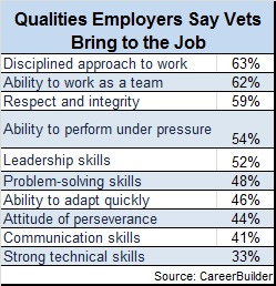 Don't Forget to Recognize the Vets In Your Workplace | TLNT Don't Forget to Recognize the Vets In Your Workplace | TLNT