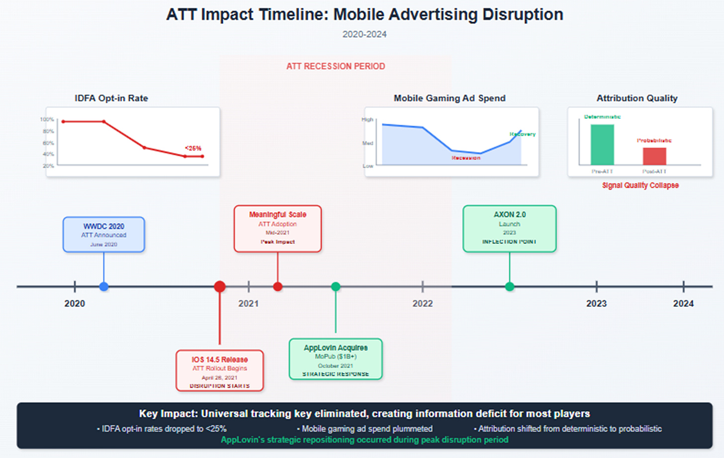 A screenshot of a graph
AI-generated content may be incorrect. A screenshot of a graph
AI-generated content may be incorrect.
