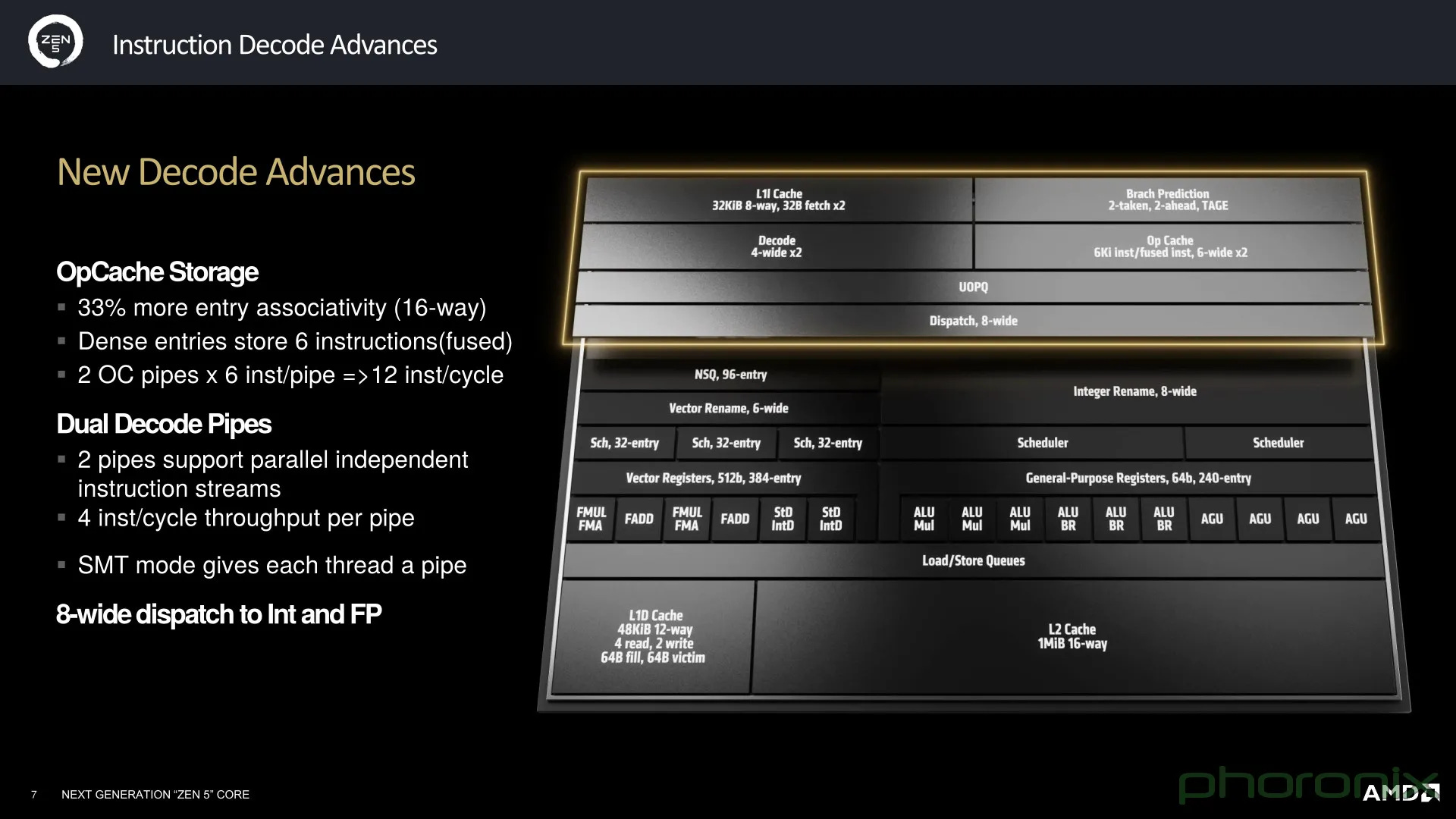 Esoterica: Next-gen x64 Cores and Micro-op Caches