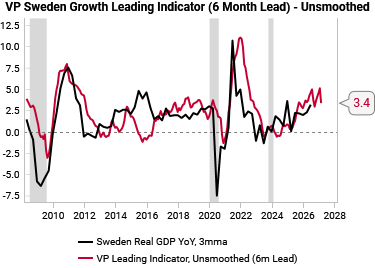 sweden_growth_lei