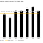 Liberty Energy ($LBRT): The Fracker Who Wants to Power the AI Boom