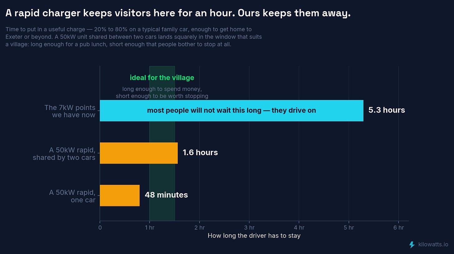how long the driver has to stay