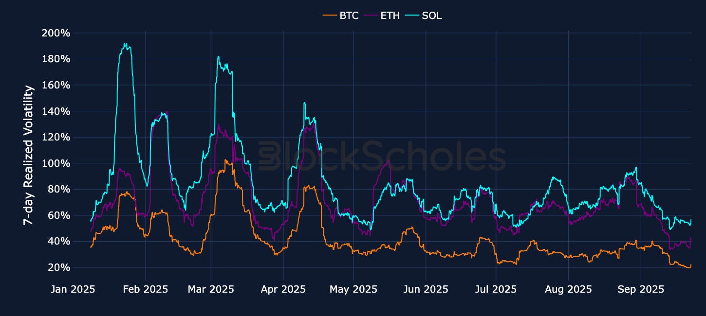 Block Scholes x Bybit August Volatility Review