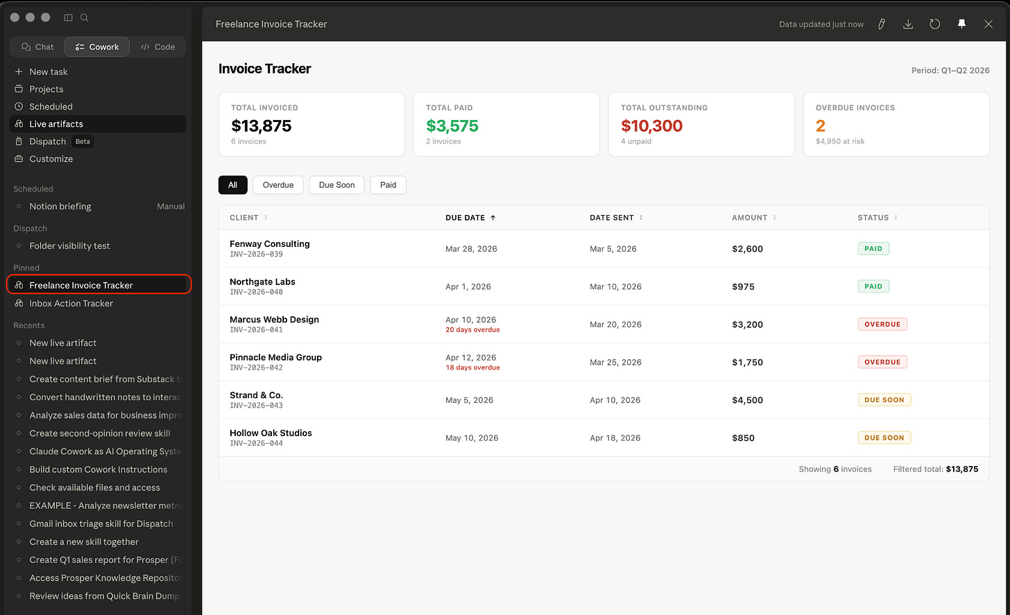 Live invoice tracker artifact in Cowork showing outstanding amounts and overdue invoices