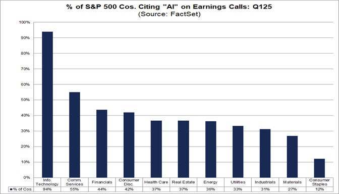 02-percent-of-sp500-companies-citing-ai-on-earnings-calls-q125