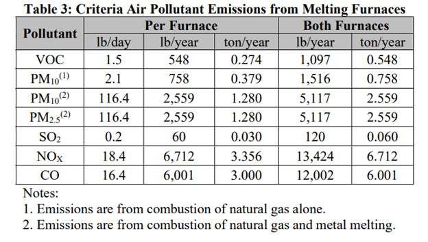 Tesla Fremont is applying to spew THIRTEEN times more emissions from ...