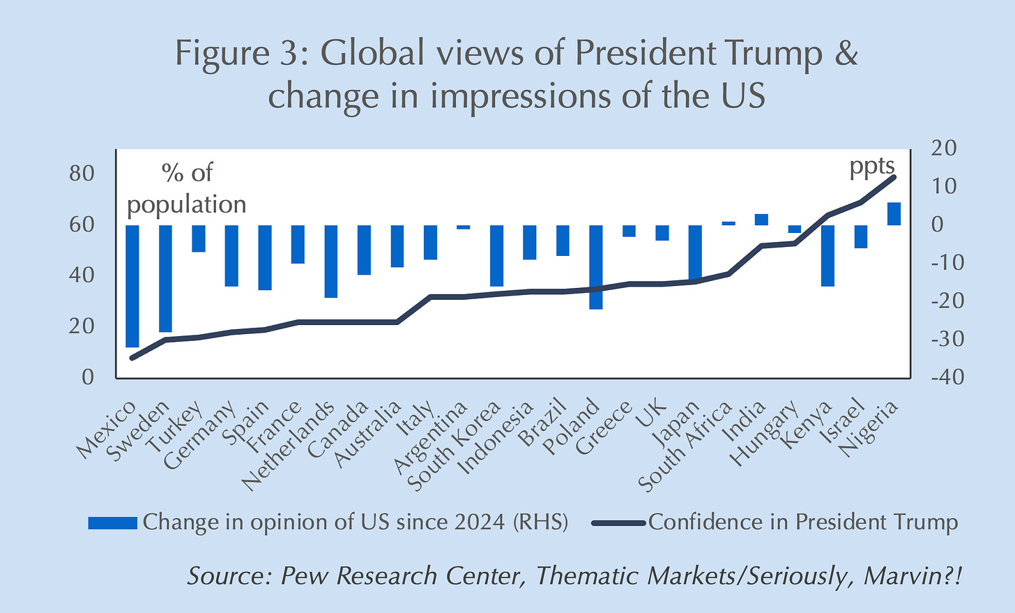 A graph showing the growth of president trump

AI-generated content may be incorrect.