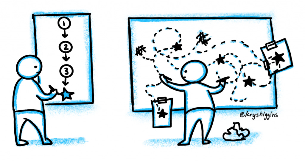 Black and white drawing with blue outlines of a plotter with organized steps vs. pantser with messy map Black and white drawing with blue outlines of a plotter with organized steps vs. pantser with messy map