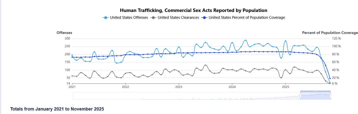The American 2025 Crime & Murder Rate is Set to Be the Lowest in Modern ...
