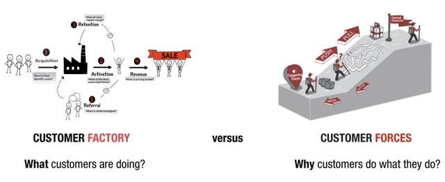 Job-To-Be-Done (JTBD): Khách hàng không đơn thuần mua dịch vụ, họ mua giải pháp để giải quyết một vấn đề nào đó - Ảnh 3.