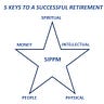 Your Best Retirement