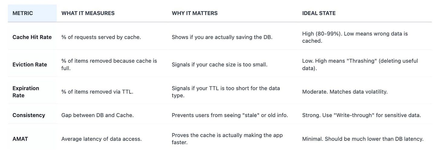 Measuring Cache Effectiveness