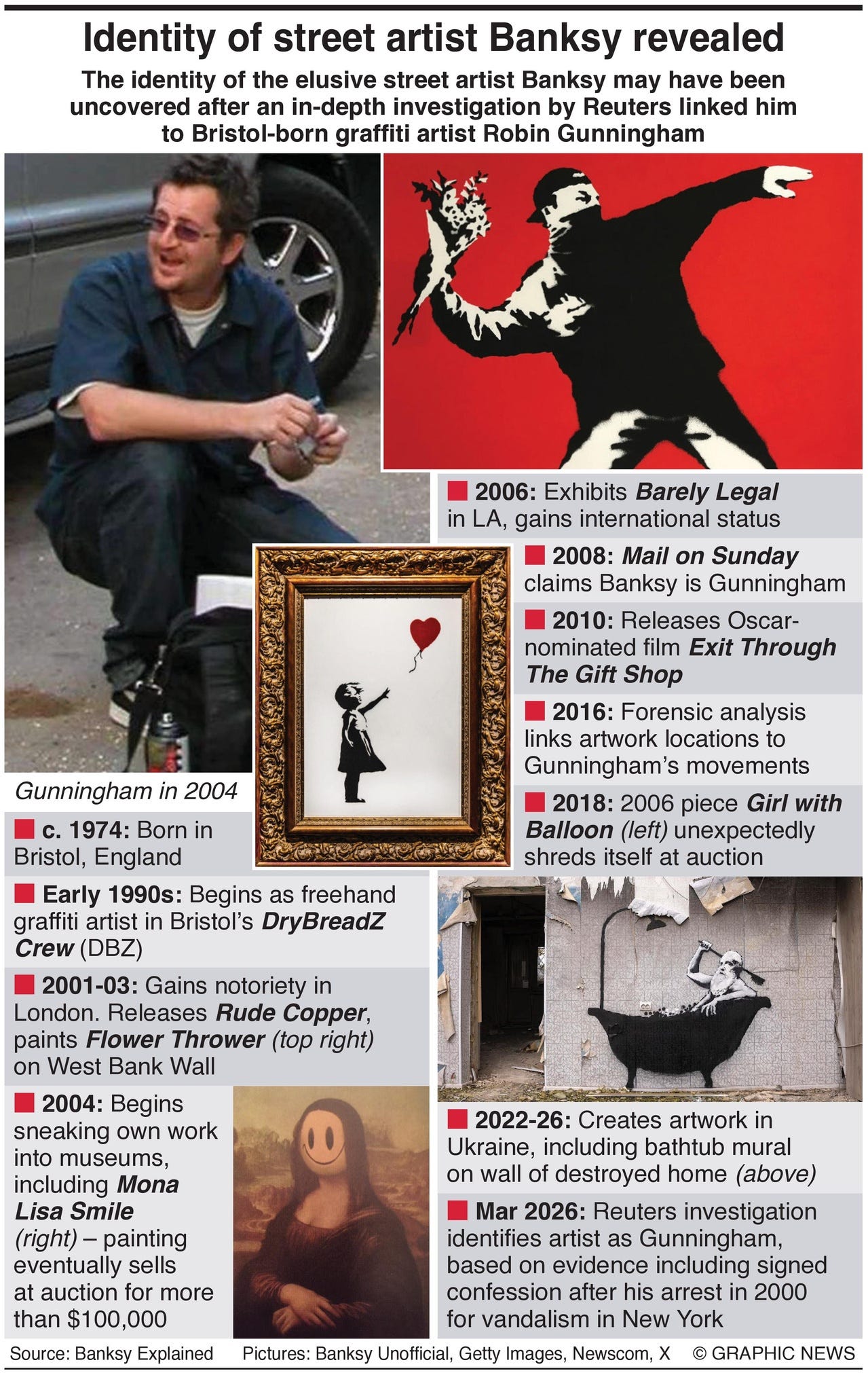Identity Of Street Artist Banksy Revealed In New Investigation identity-of-street-artist-banksy-revealed-in-new-investigation