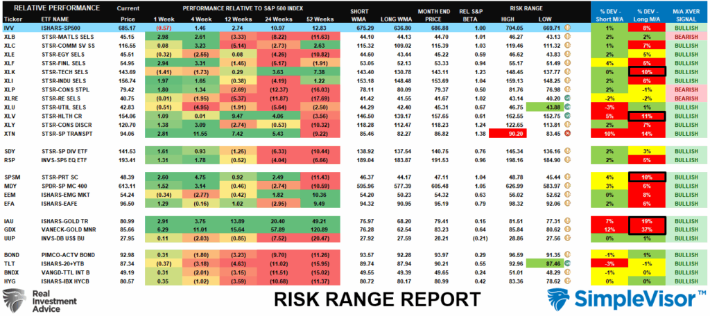 Risk Range Report
