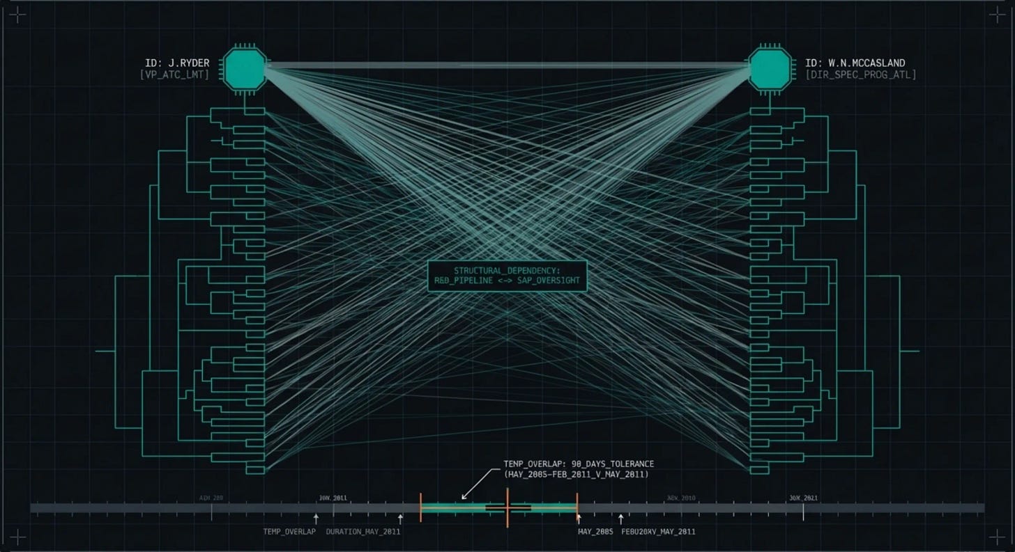 THE ARCHITECT: A Lockheed Martin Vice President Proposed Transferring ...