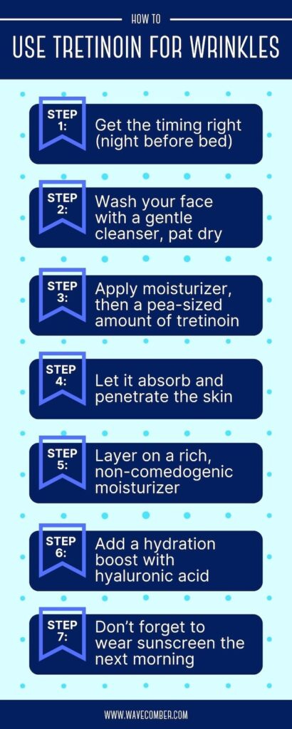 How to use tretinoin for wrinkles infographic