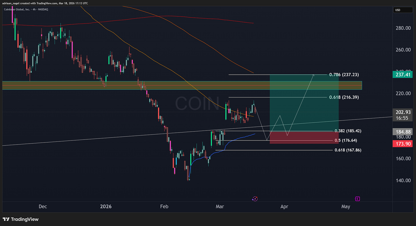 BATS:COIN Chart Image by adriaan_nagel