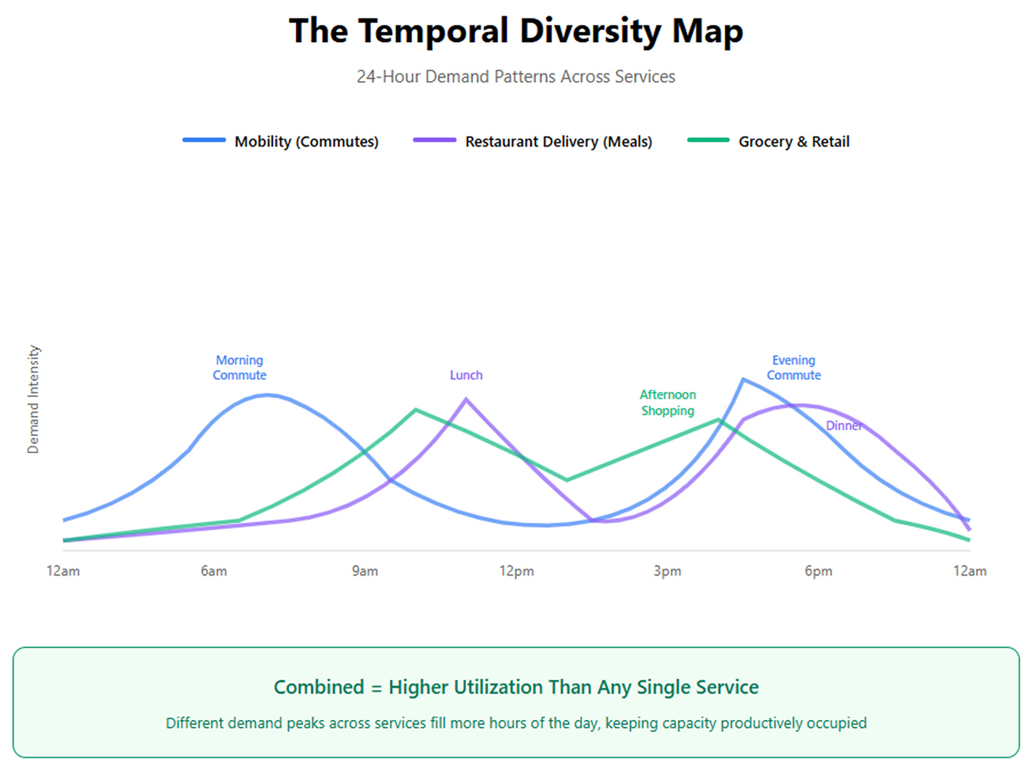 A graph of different colored lines

AI-generated content may be incorrect.