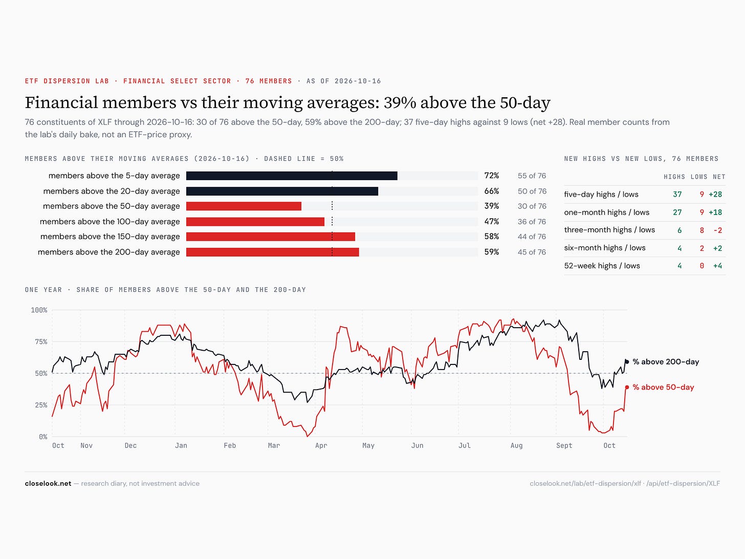 breadth ma xlf 2026 10 16 breadth ma xlf 2026 10 16