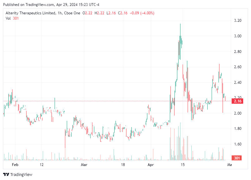 TradingView chart TradingView chart