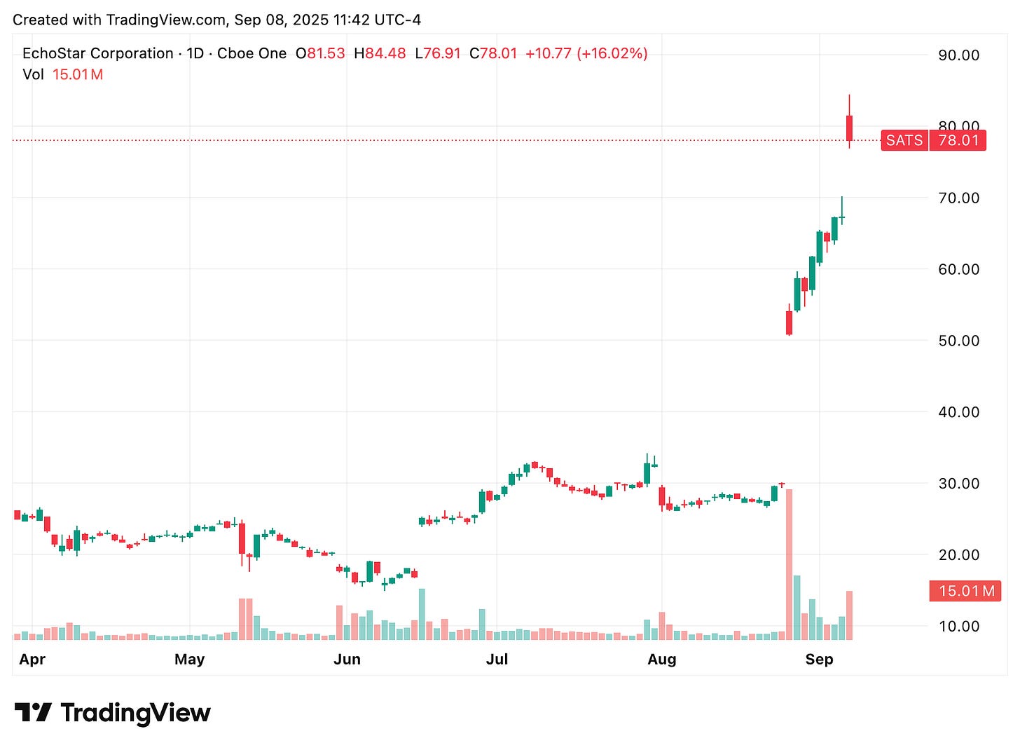 TradingView chart TradingView chart