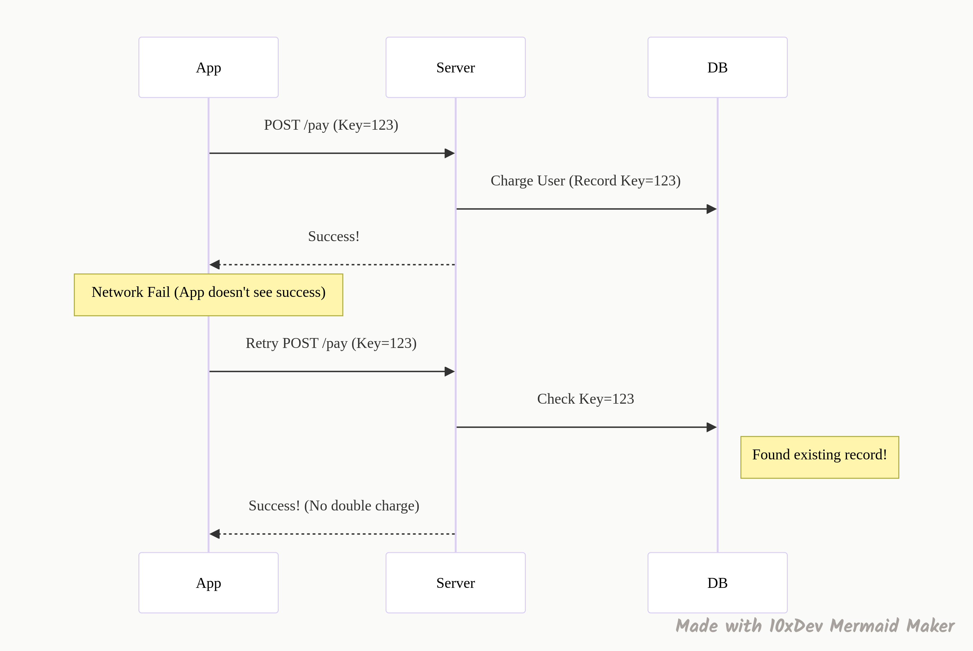 16 API Concepts You Need to Master