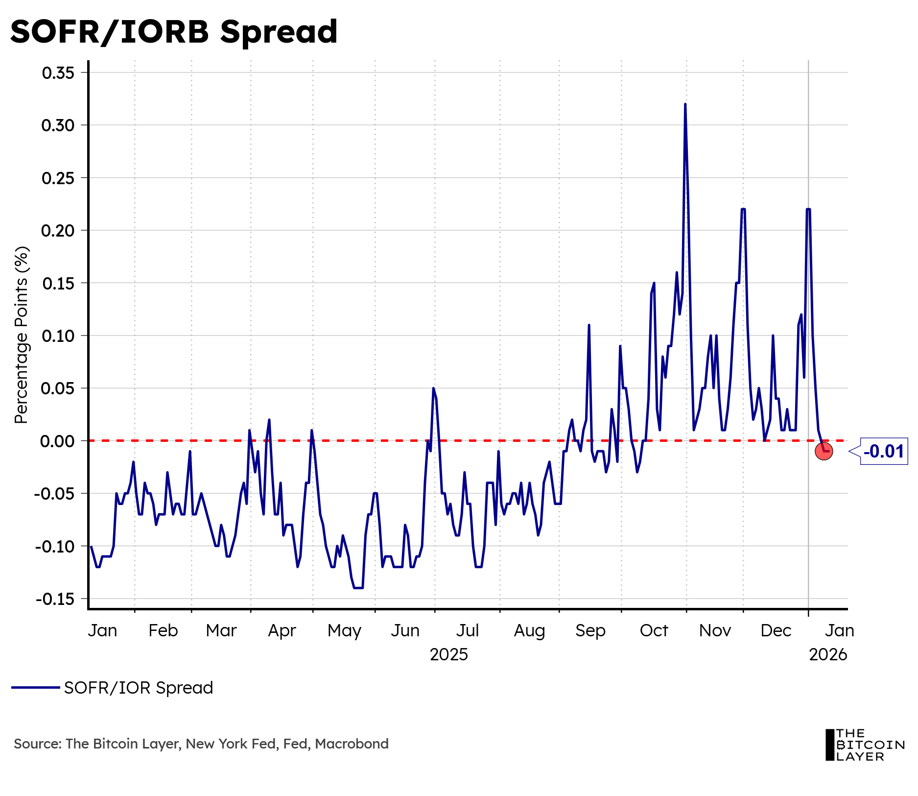 Mean Median Mode: Calm Waters, Rising Tides