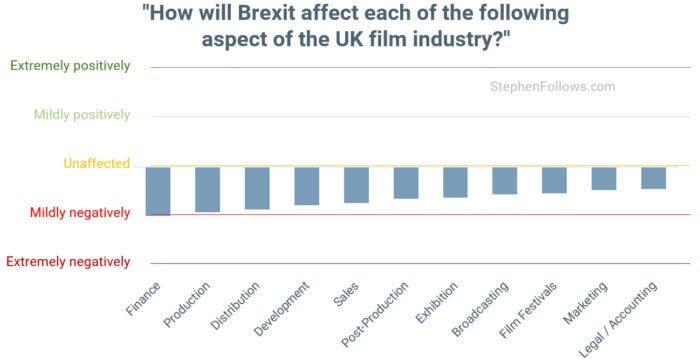Post-Brexit UK film industry 2