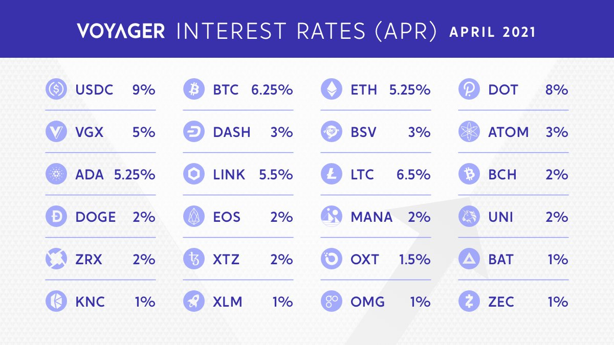 Voyager Collapse - by Dan Held - The Held Report