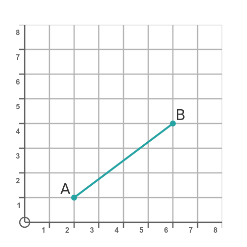 Distance between two points