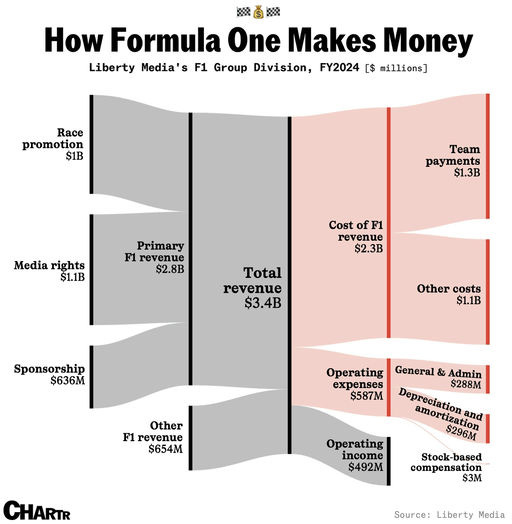 Le film F1 peut-il propulser la Formule 1 vers de nouveaux sommets ?