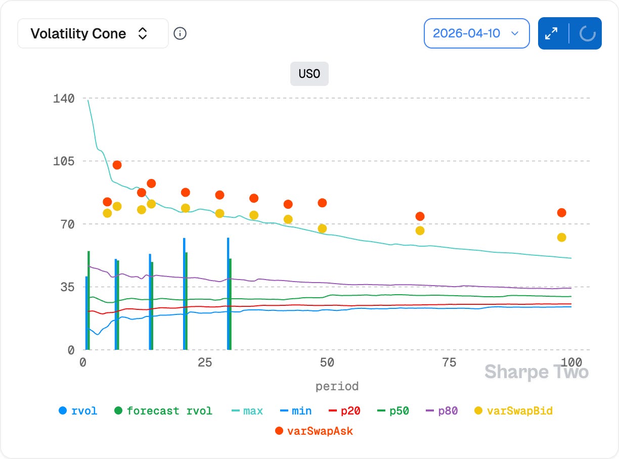 Volatility Cone Rates Forward Note - 20260412 - by Ksander - Sharpe Two