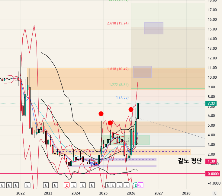 $SATL - 26.04.12