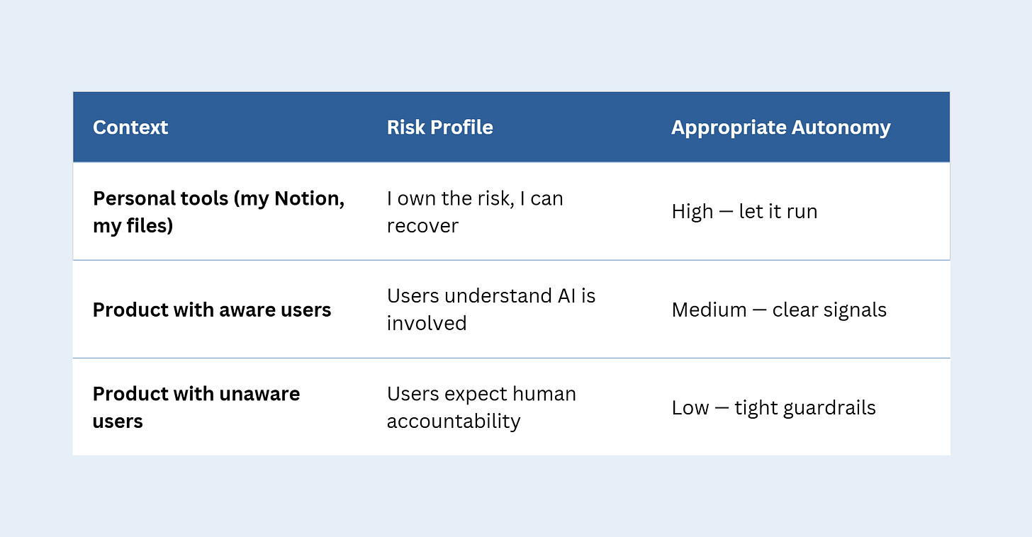 AI Agent Autonomy in Individual vs. Product Context
