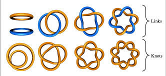 Quantum Theory and Knots: Exploring Fascinating Links Between Apparently  Disparate Domains | by Marco Tavora Ph.D. | Cantor's Paradise