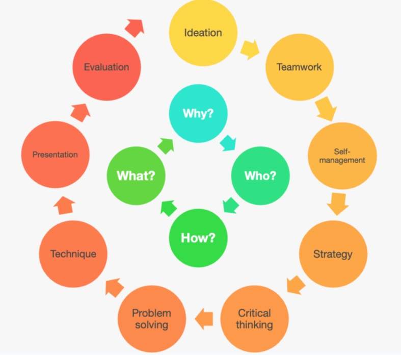 Biophilic Education