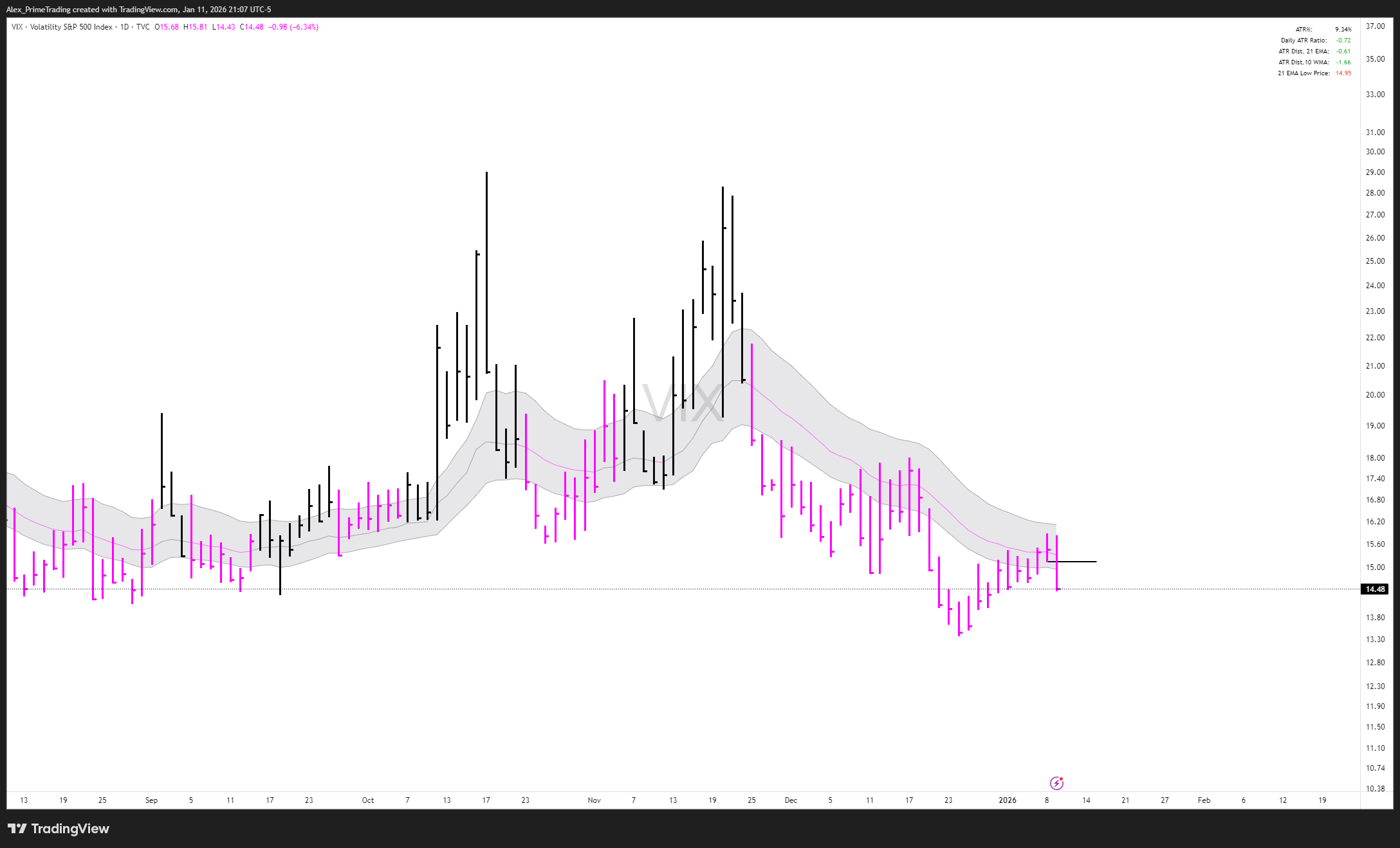The Prime Report - 01/11 - by Alex - PrimeTrading