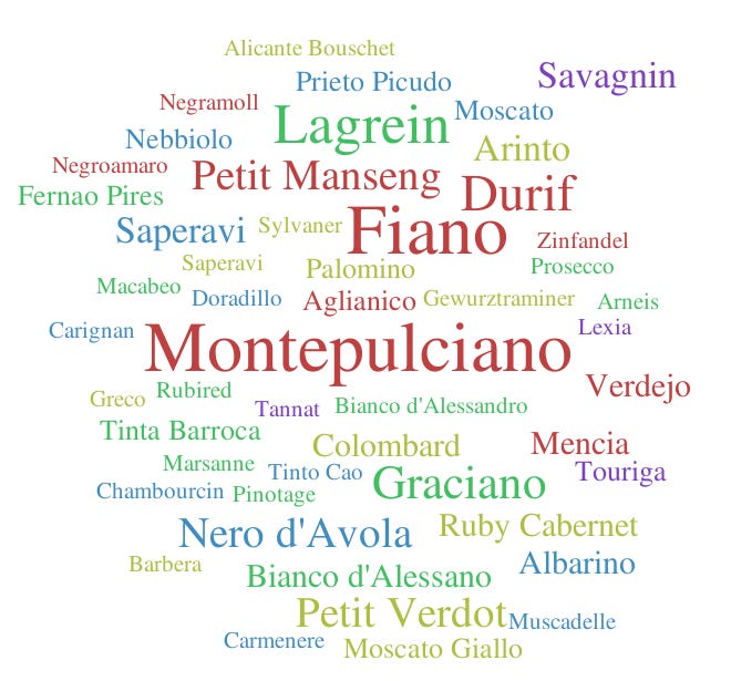 Alternative varieties in the Riverland Wine Region of South Australia