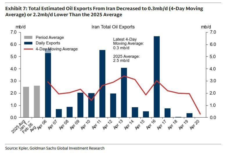 Goldman Sachs and the Oil Conundrum: When the Tanks Drain but Price ...