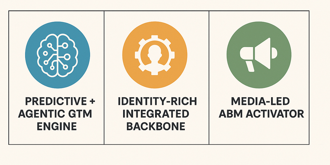 ABM Stack 2026: Where AdRoll/RollWorks, Demandbase & 6sense Actually Diverge