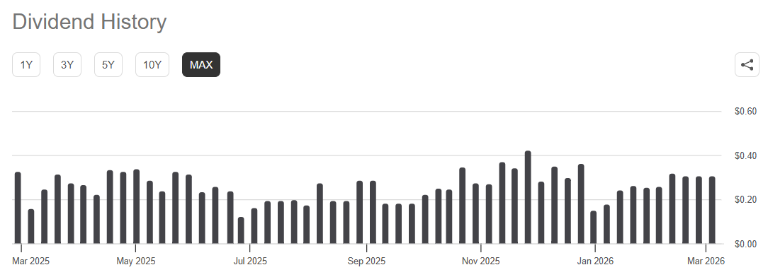 covered call etf dividend history